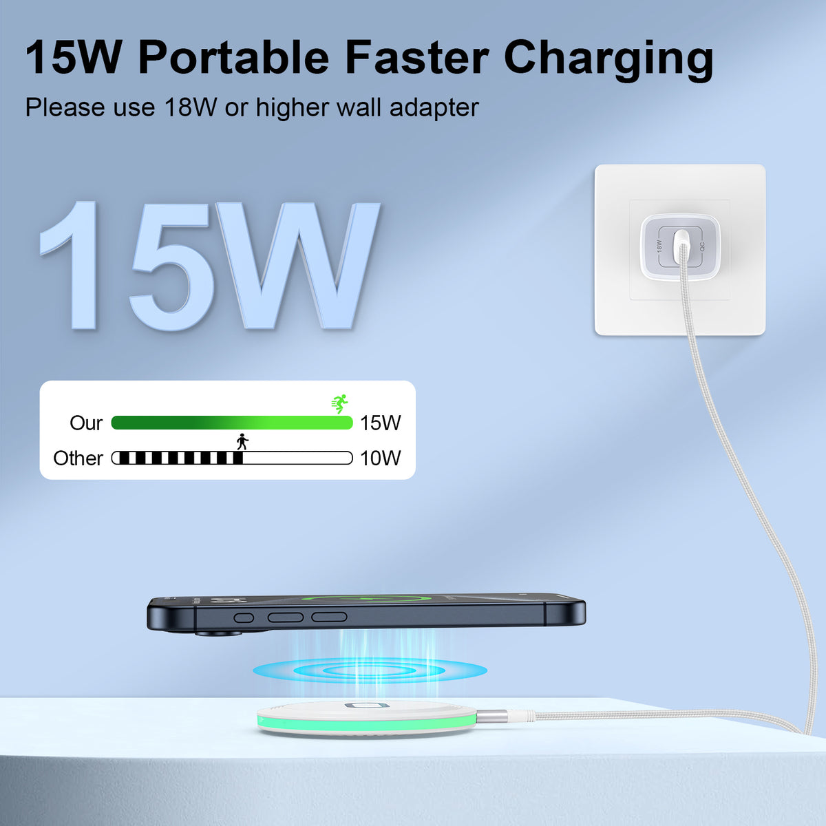 Fast Magnetic Wireless Charger, 15W Wireless Charging Pad for Mag-Safe Charger Stand Wireless Charging Pad for Samsung Iphone 15/15 Pro/15 Plus/14 Pro/14 Plus/14 Pro Max/ 13/13 Pro,White