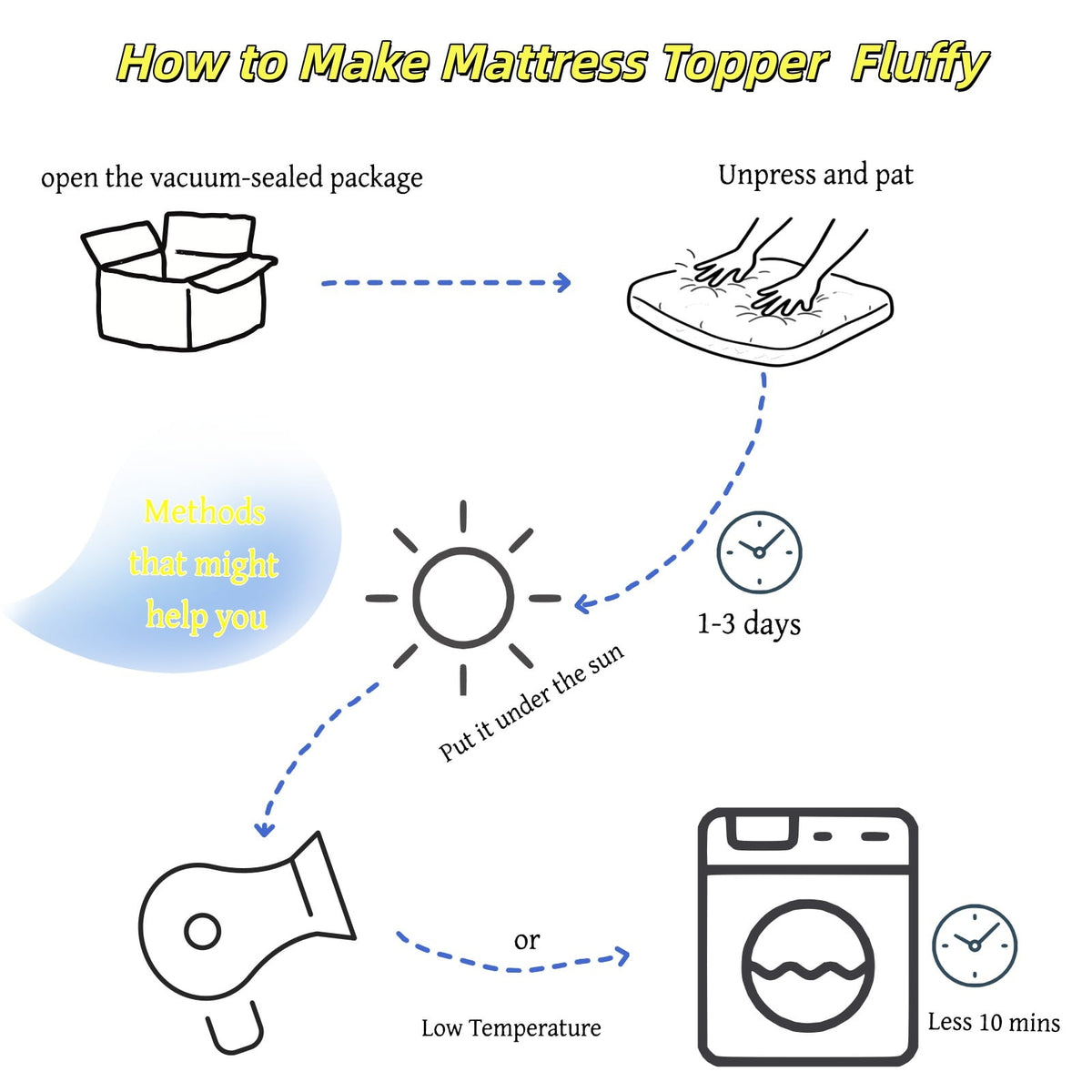 100% 400TC Mattress Topper Queen for Back Pain Relief,900Gsm Pillow Top Mattress Pad, Mattress Cover with 8-21" Deep Pocket, Cooling for Hot Sleepers Noiseless OEKO-TEX Certified (White,Queen)